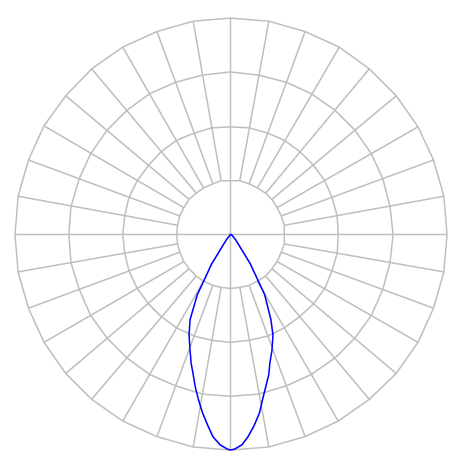 Curva Fotométrica